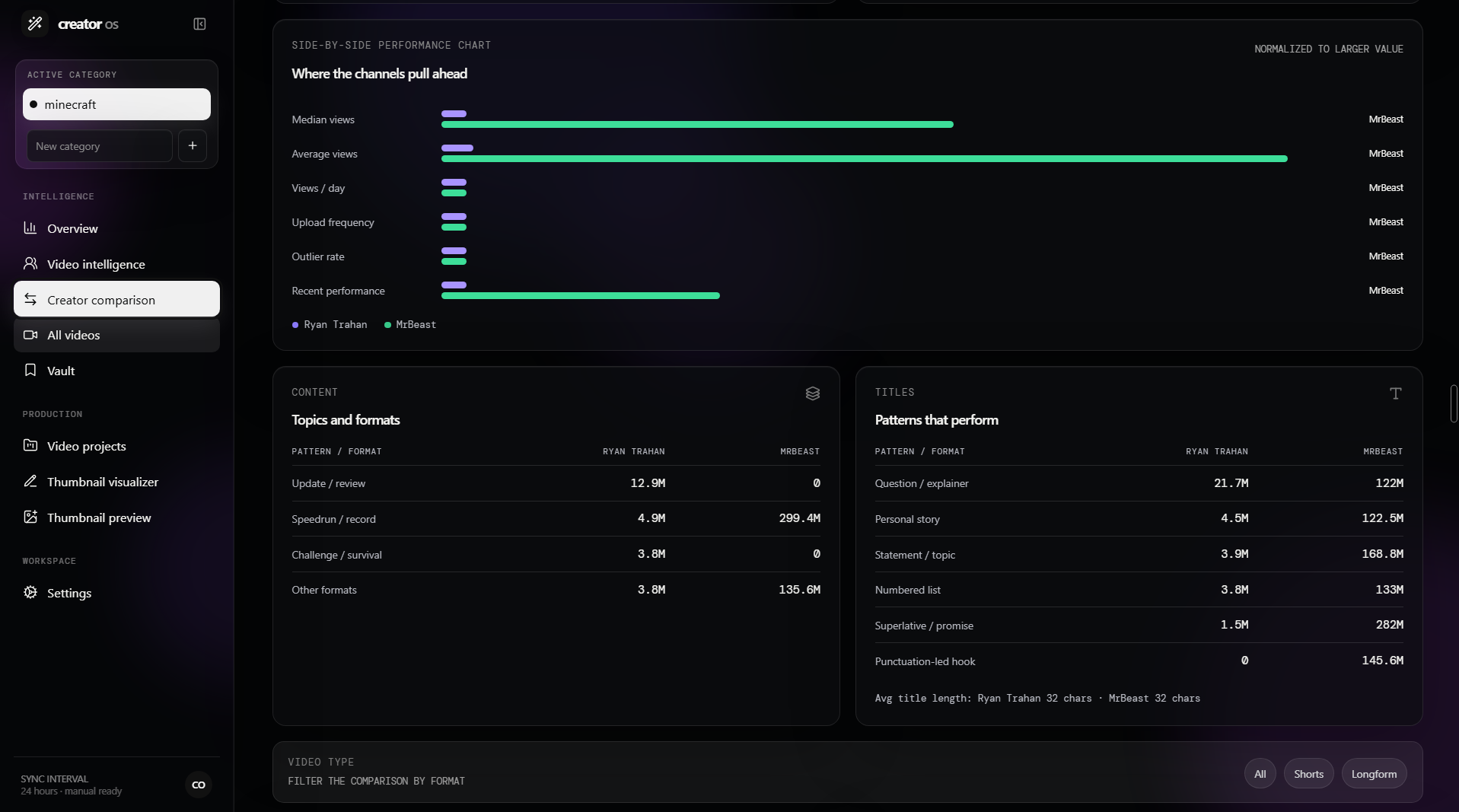 Compare creators in Creator OS
